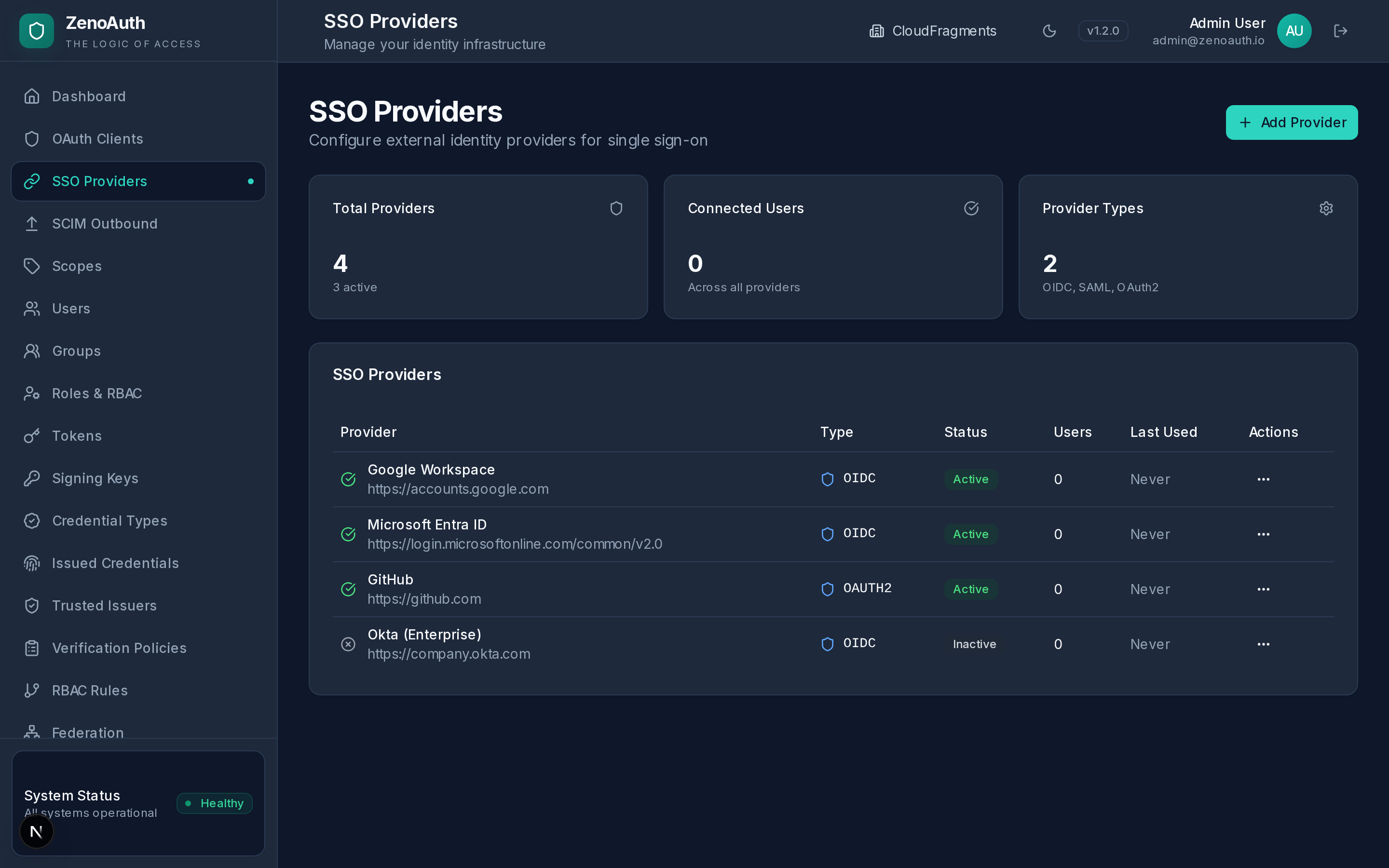 SSO provider configuration showing connected identity providers and federation status