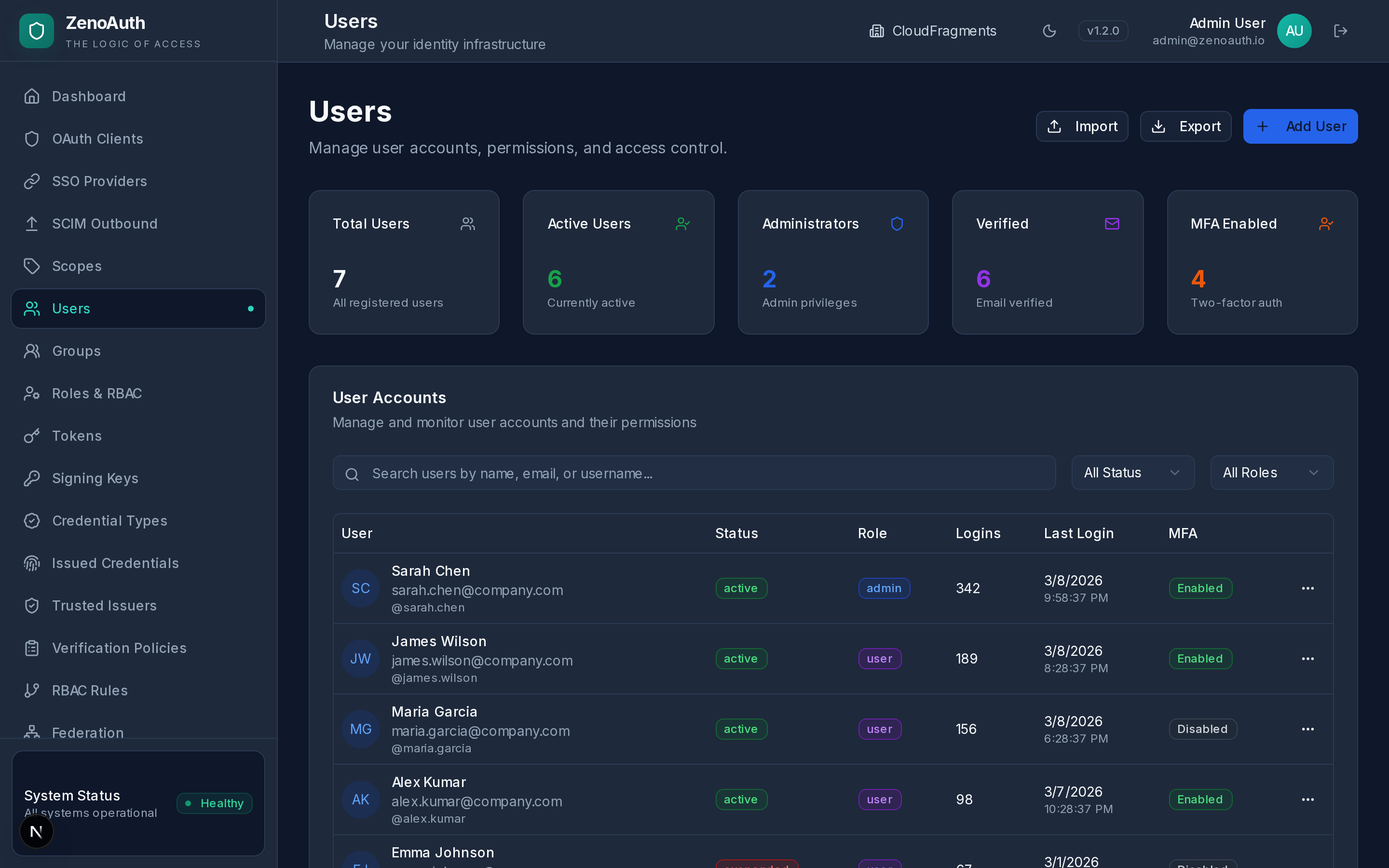 User management showing accounts, roles, MFA status, and login history